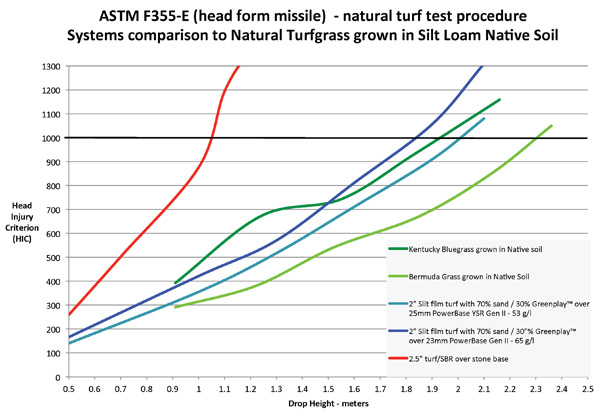 ASTM-F355-E